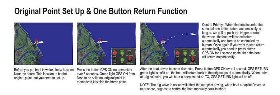 RC Fishing Boat Sea Fishing GPS & Fish Finder - Bait Boat